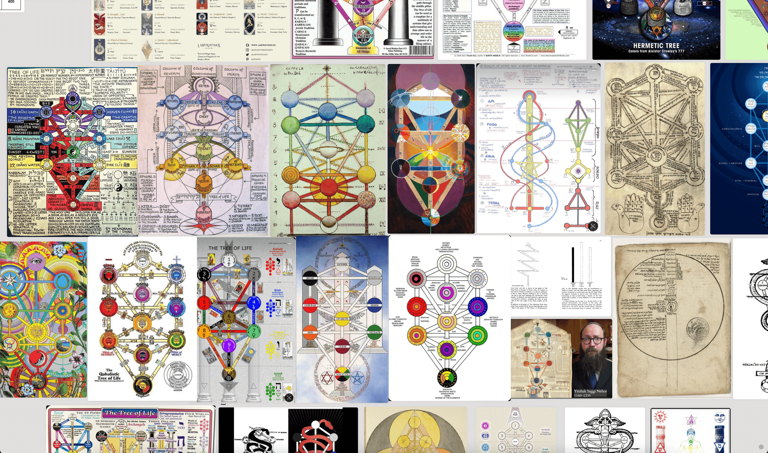 Tree of Life research notes — correspondences